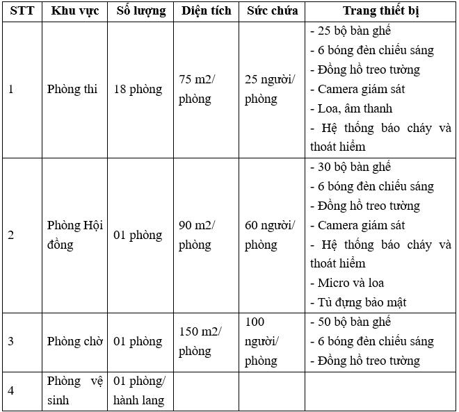 Cơ sở vật chất