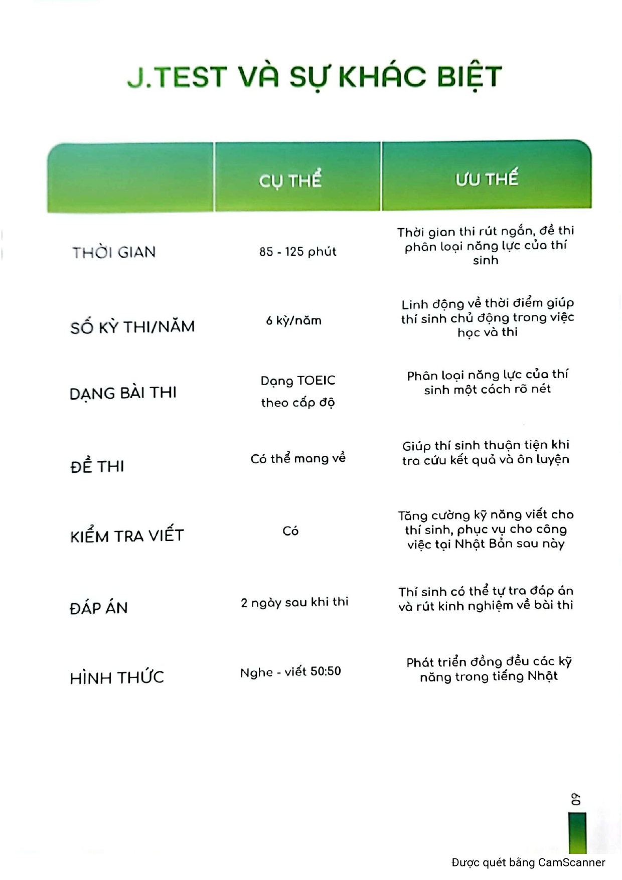 Kỳ thi J.Test tại Việt Nam