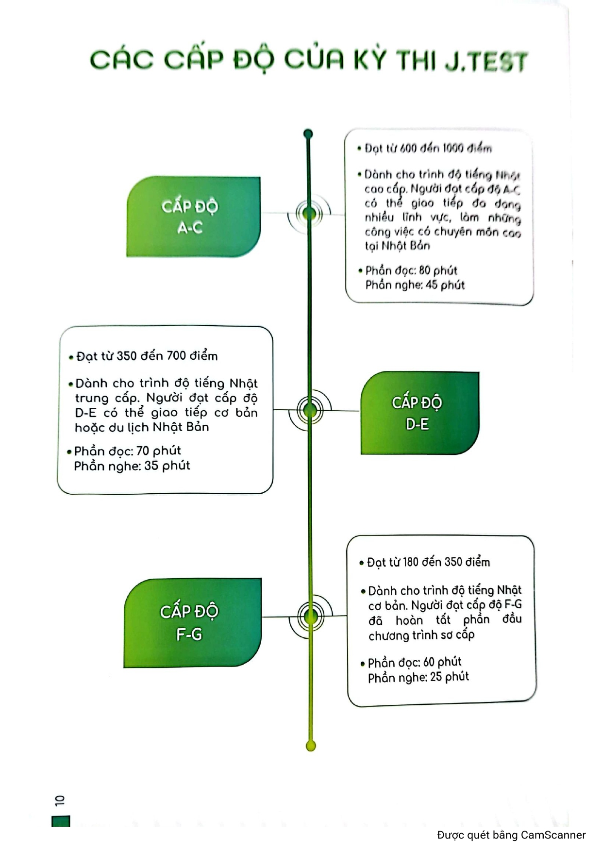 Kỳ thi J.Test tại Việt Nam