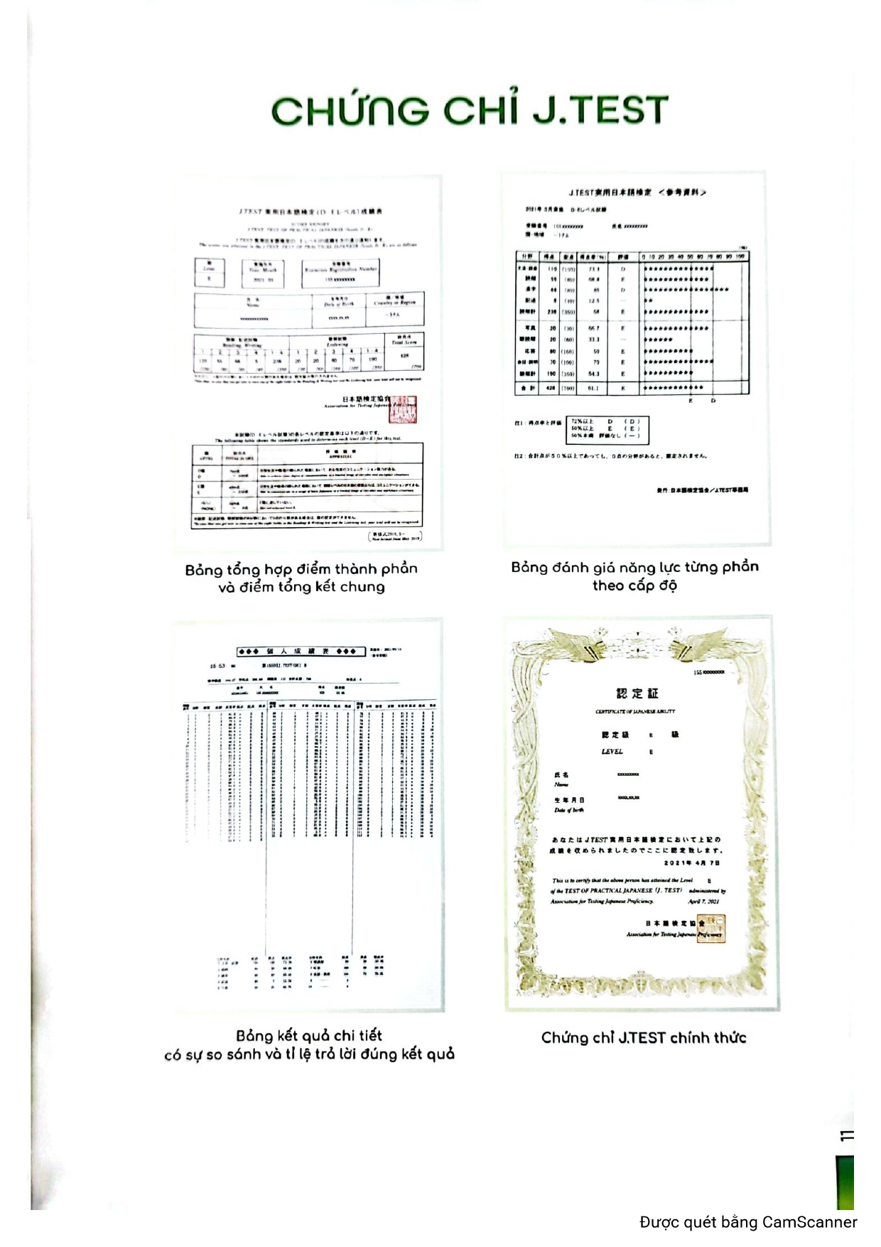 Kỳ thi J.Test tại Việt Nam