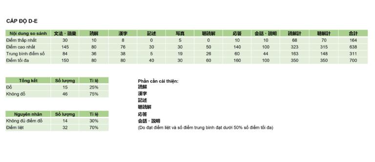 BÁO CÁO PHÂN TÍCH DỮ LIỆU KỲ THI J.TEST SỐ 173