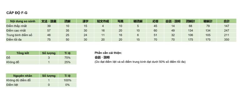 BÁO CÁO PHÂN TÍCH DỮ LIỆU KỲ THI J.TEST SỐ 173